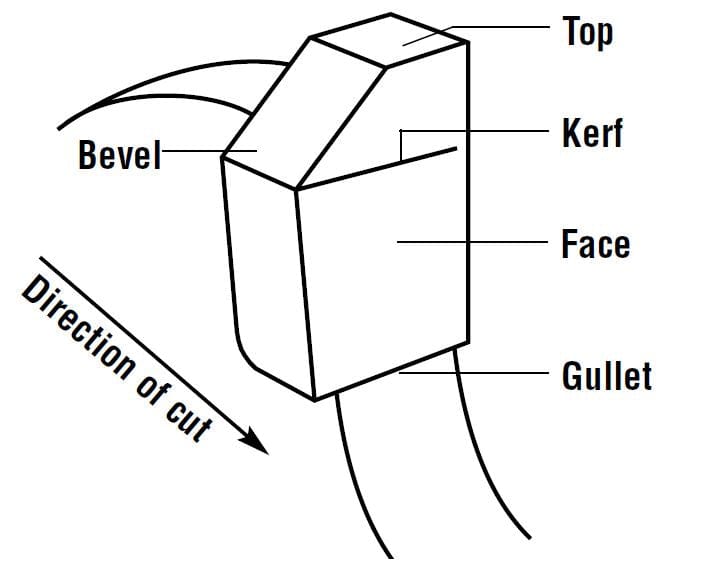 French Cleat Jig - Kerf Example Tutorial Image